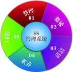 5S安全生产