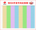 中国福利彩票快乐8开奖走势图