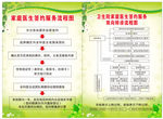 家庭医生签约服务流程图