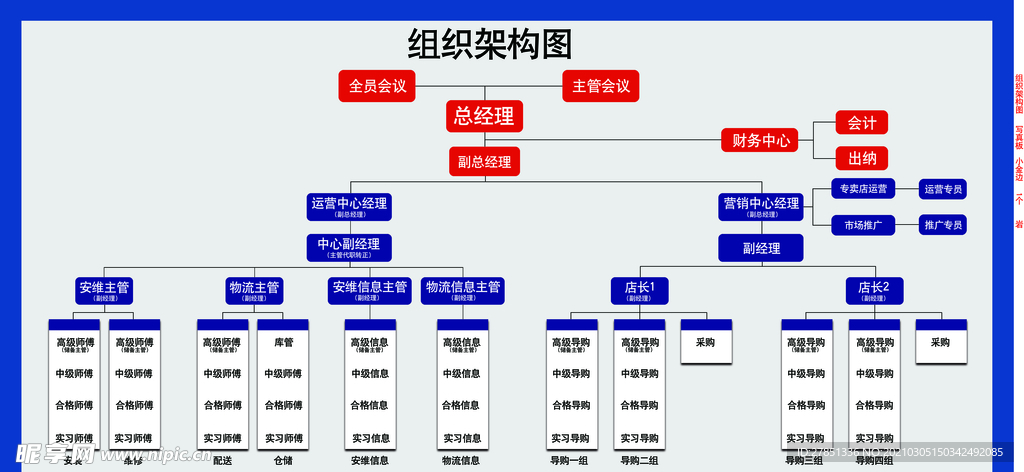 组织架构图