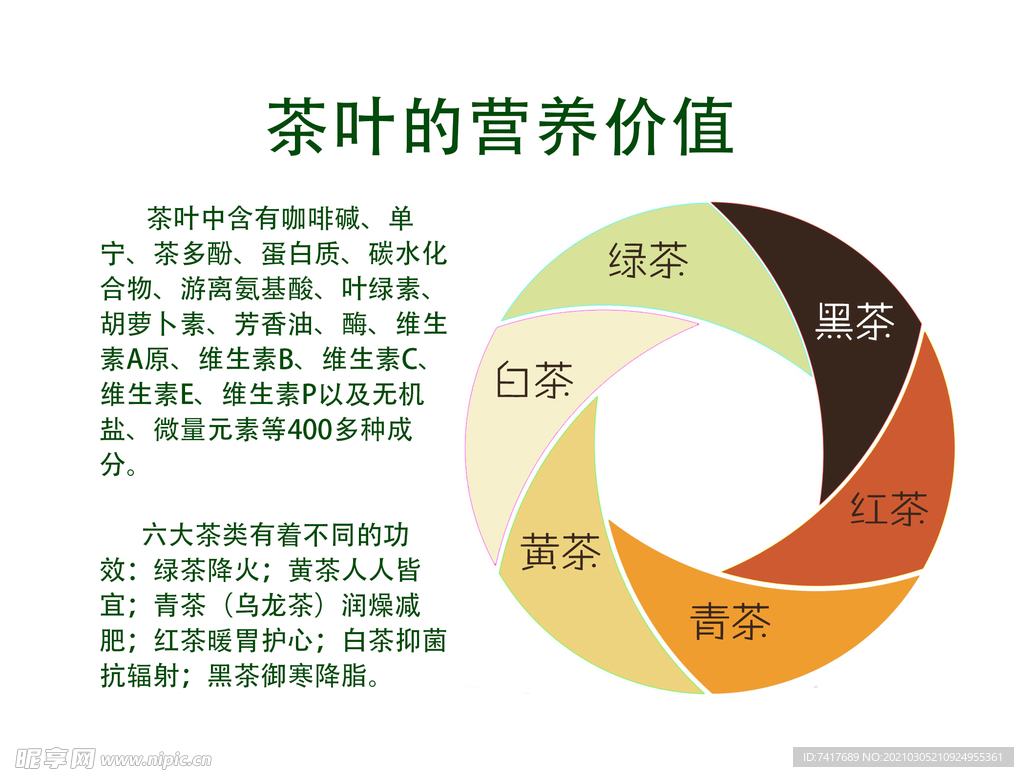 茶叶的营养价值