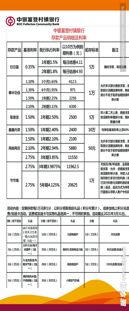 富登银行利率