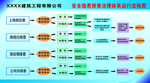 安全隐患排查治理体系运行流程图