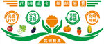 文明餐桌文化墙