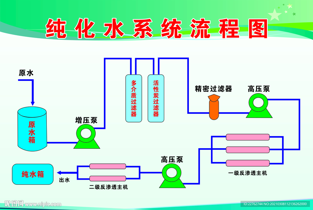 纯化水系统流程图