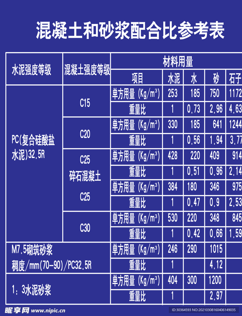 混凝土配比