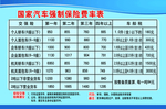 汽车强险费率