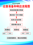 重污染天气应急流程