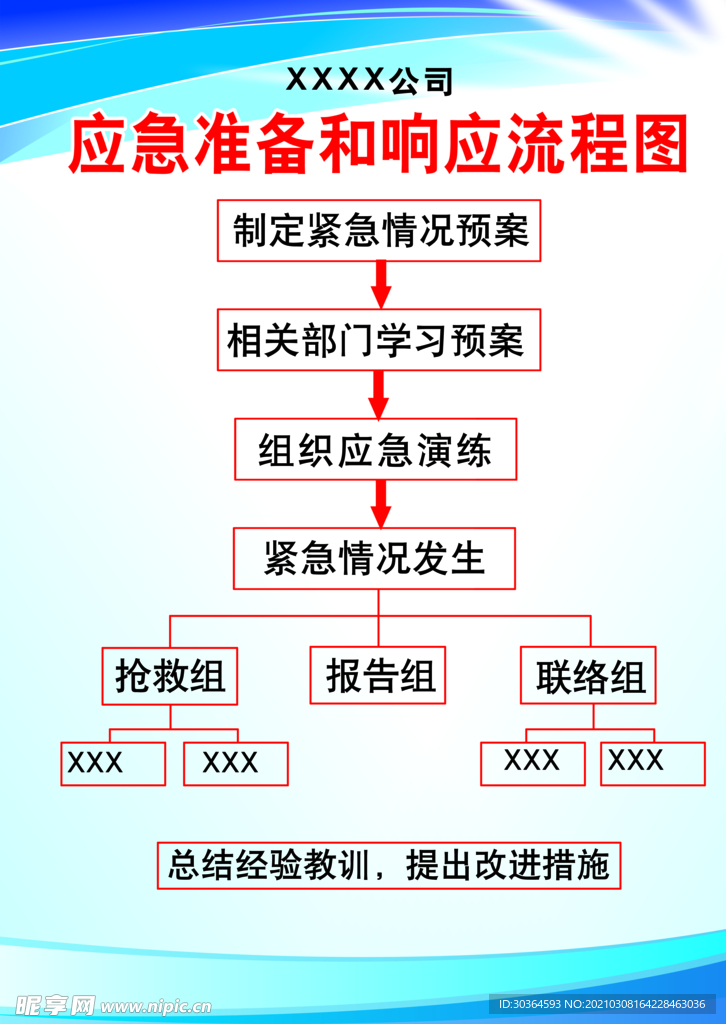 重污染天气应急流程