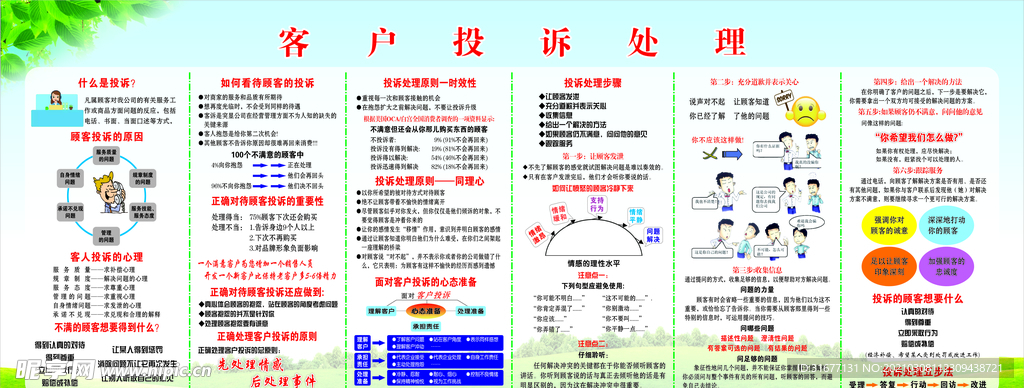 客户投诉处理