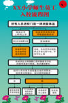 XX小学师生员工入校流程图