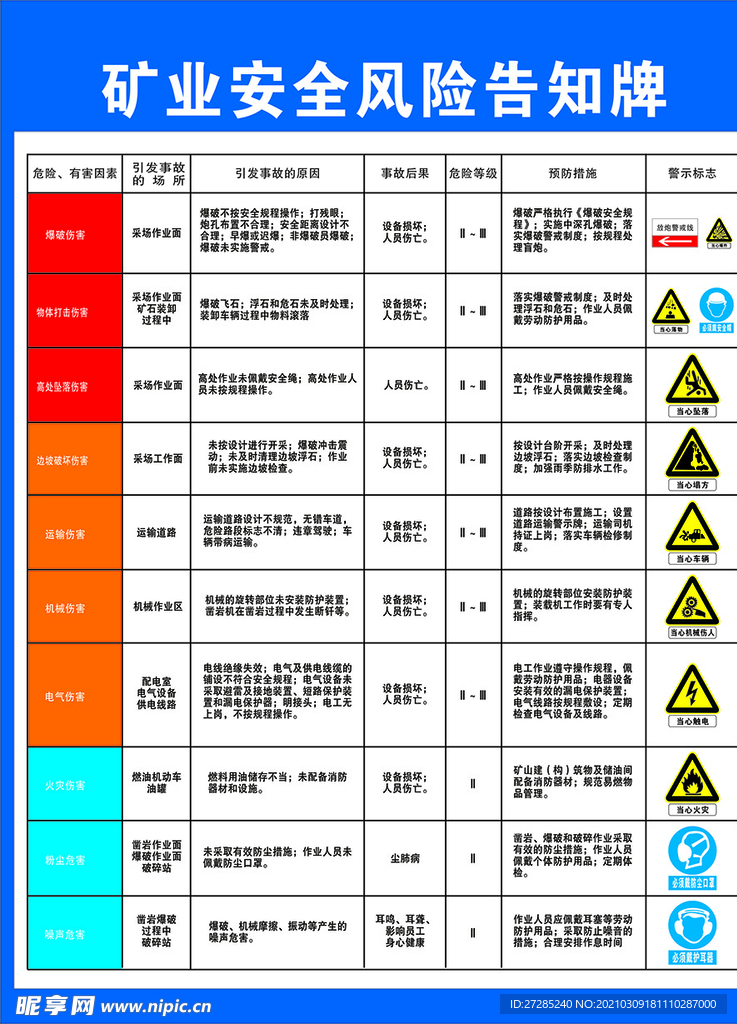 矿业安全风险告知牌