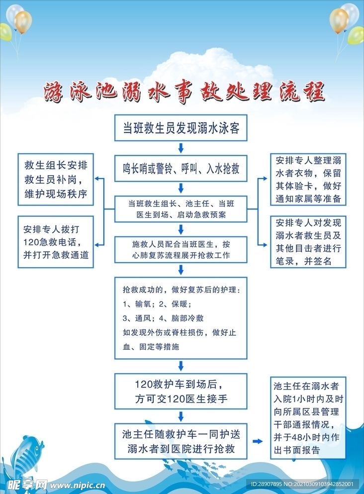 游泳池溺水事故处理流程