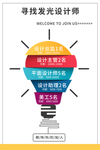 寻找发光的你招聘活动海报素材