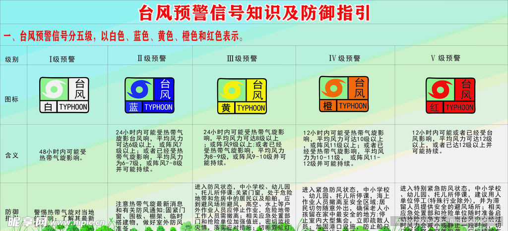 台风信息预警