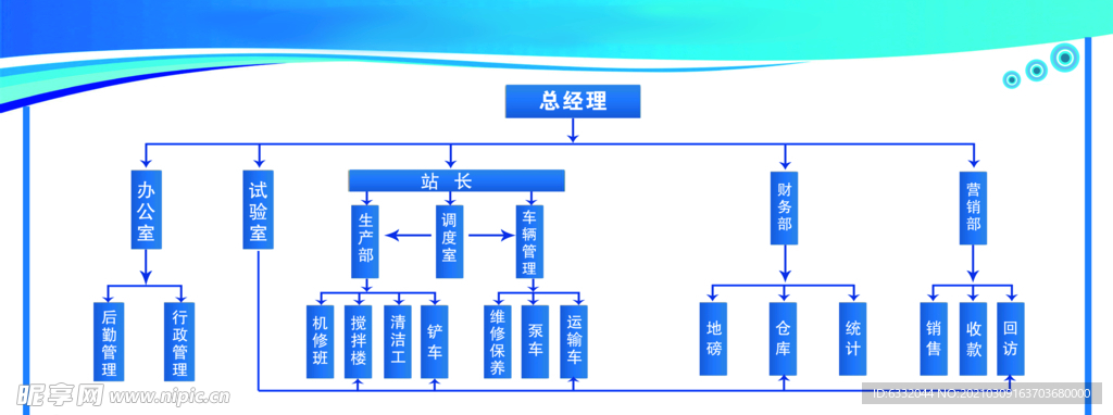 组织结构图