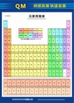 元素周期表