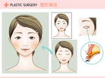 卡通眼部整容美容