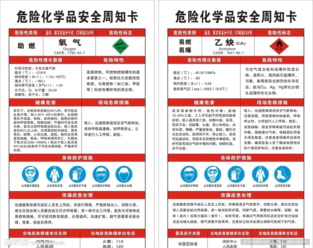 氧气乙炔周知卡