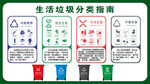 生活垃圾分类指南物业社区