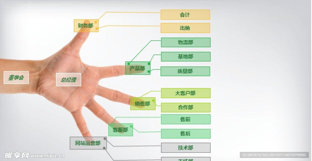 信息图表PPT