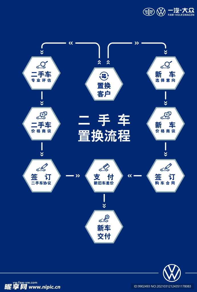 一汽大众二手车置换流程挂画