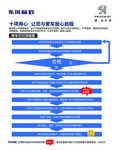 交车流程