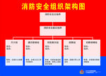 消防安全组织架构图