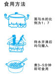 食用方法