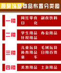 商品分布图