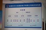 车间宣传栏组织架构