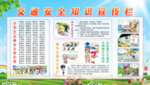 学校交通安全知识宣传栏交通展板