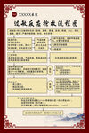 过敏反应抢救流程图