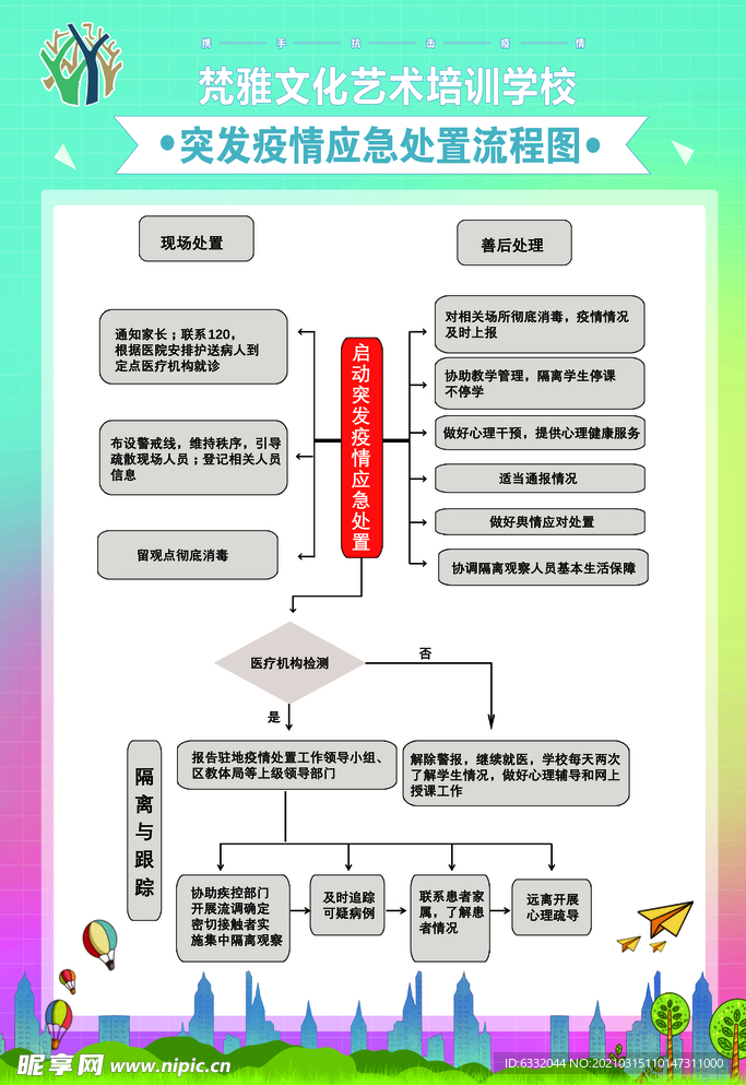 学校制度