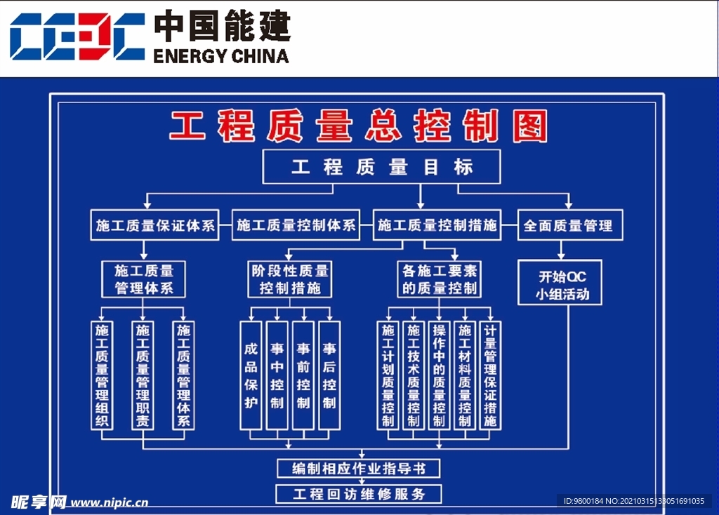 中国能建工程质量总控图