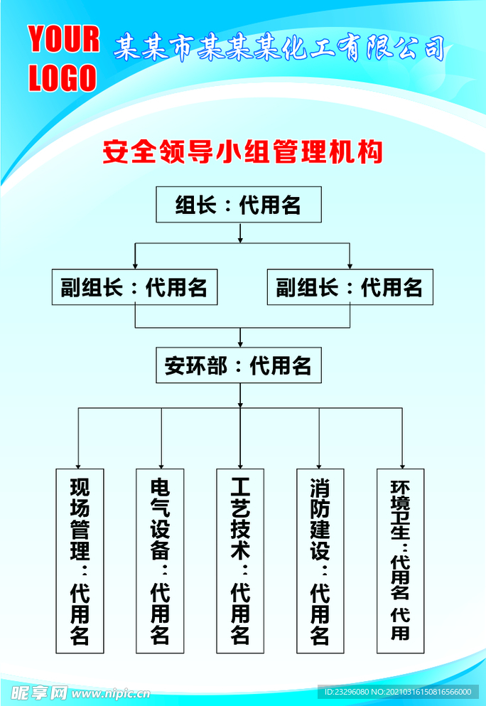 化工制度牌