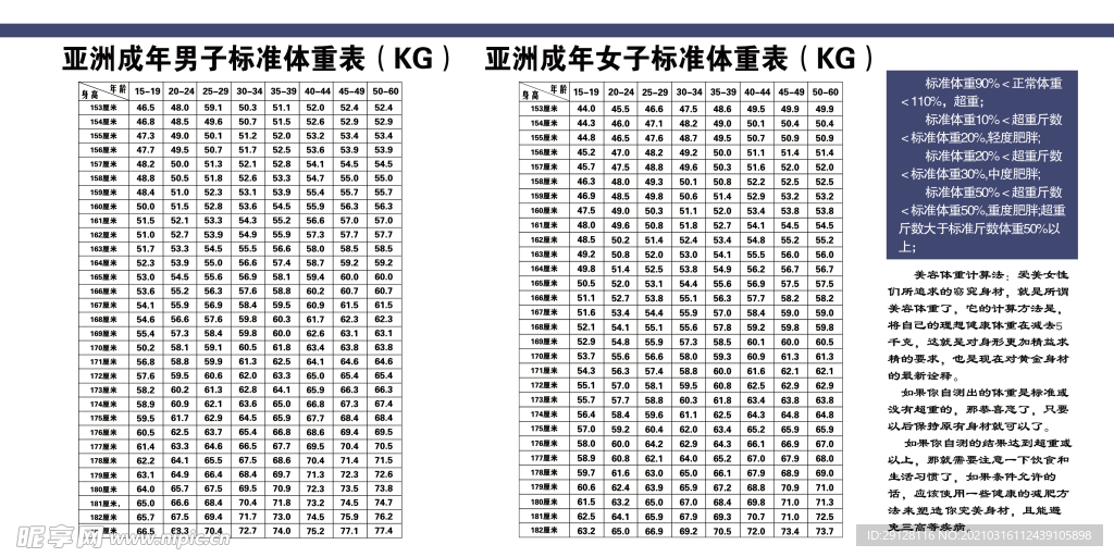 成年体重表