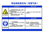 职业病危害