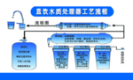 直饮水流程图