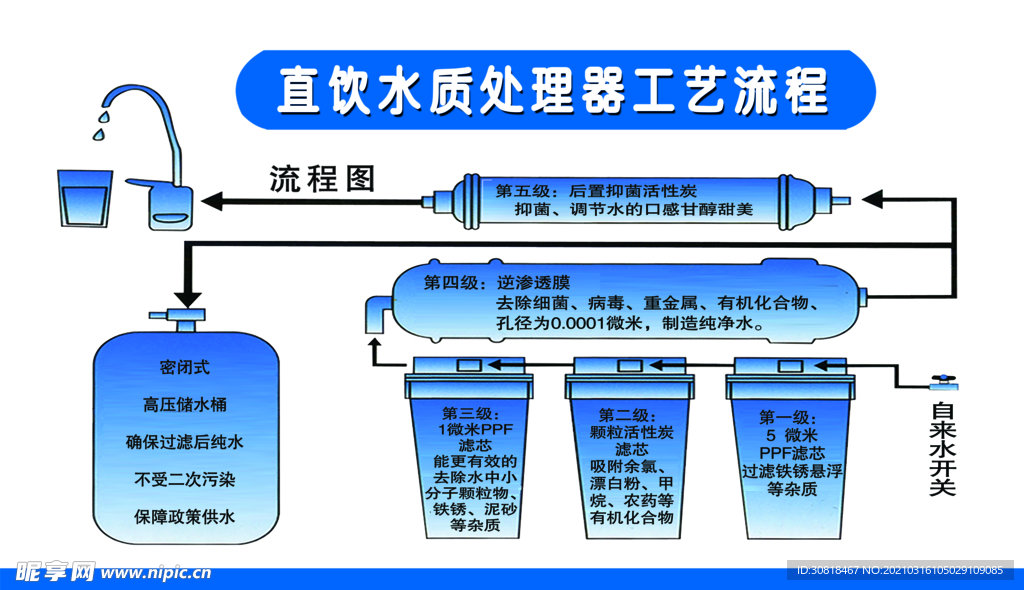 直饮水流程图