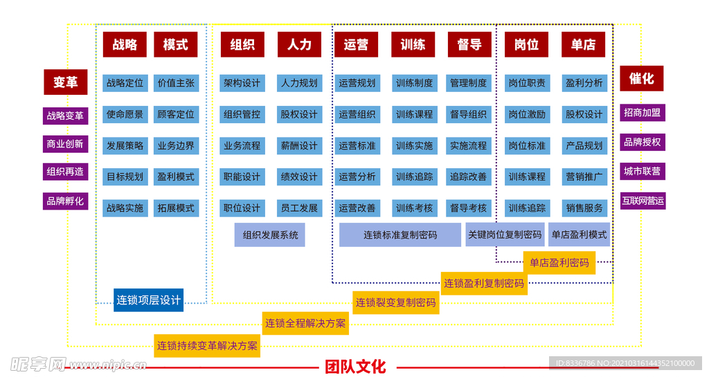 企业管理流程