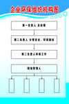 企业环保组织机构图