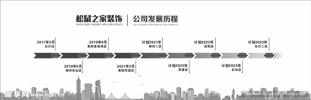 企业发展历程