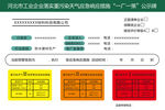 一厂一策 公示牌 工厂