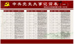 中共 党史党徽简表