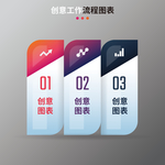 创意工作流程图表之三