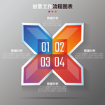 创意工作流程图表之四