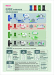 垃圾分类DM单