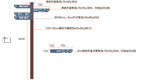 多功能导视标识
