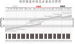 钢琴键盘和高低音谱表对照图